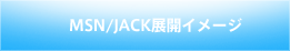 MSN/JACK展開イメージ
